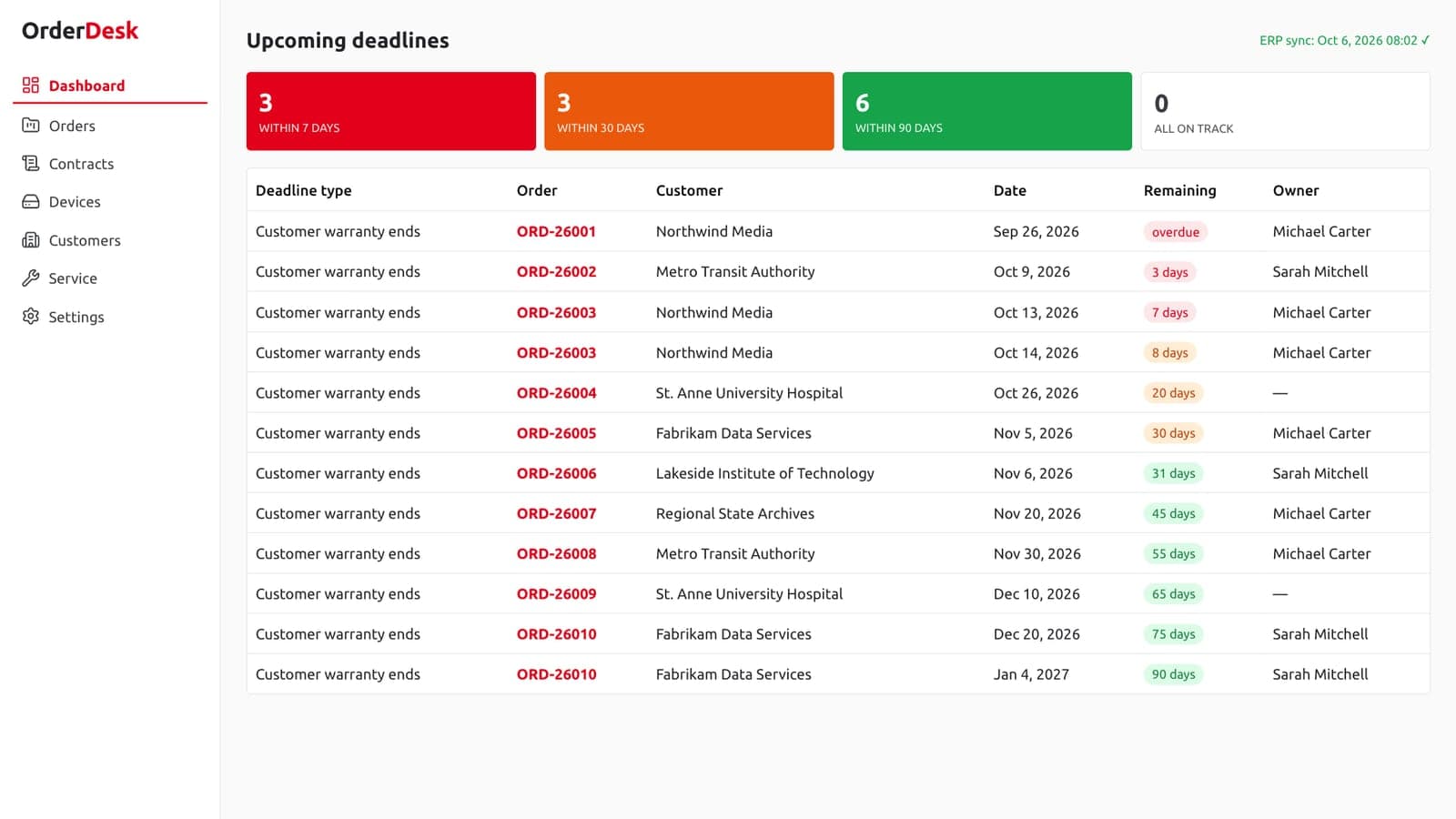 Order Desk order overview